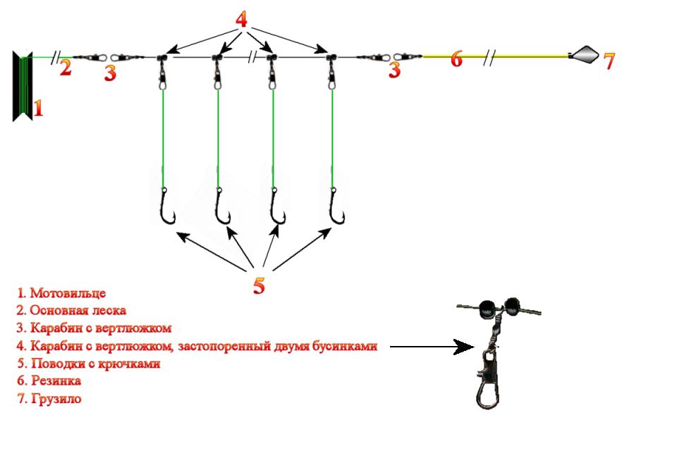 Как оснастить донку своими руками